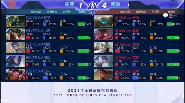 在赛后引发 在赛后引发