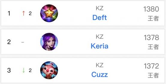 荣誉和数据 荣誉和数据